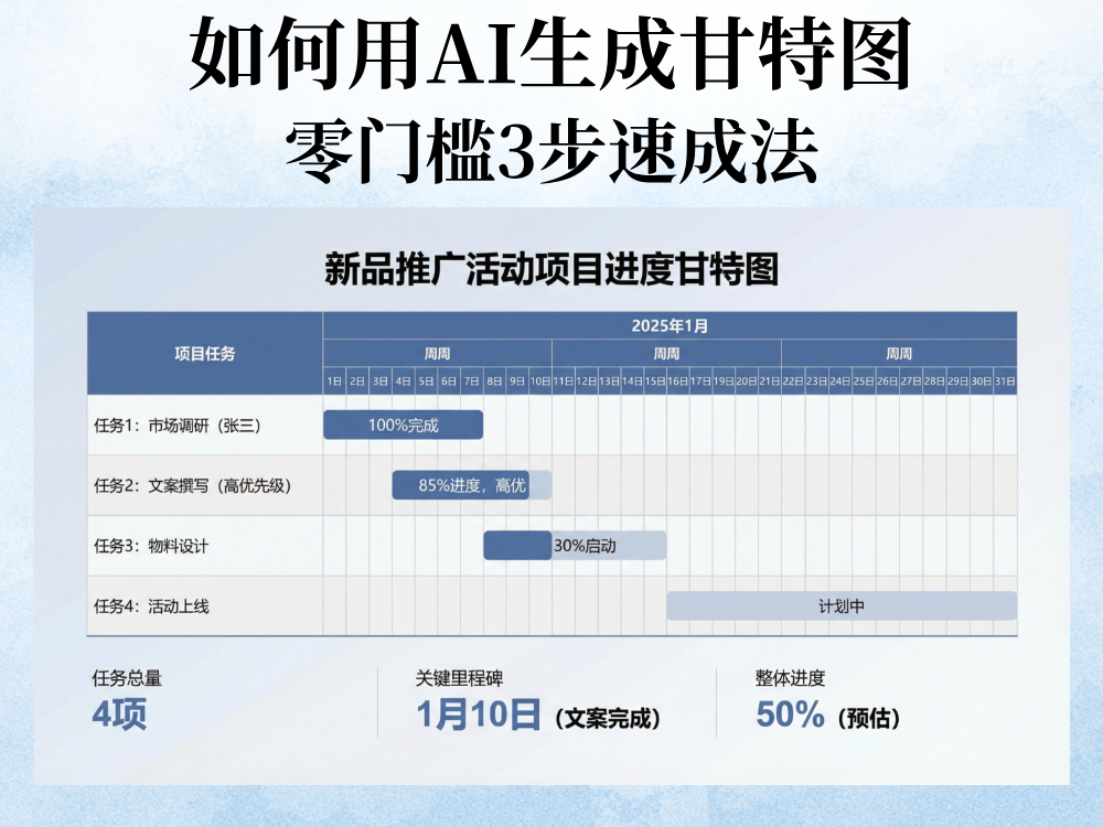 如何用AI生成甘特图？零门槛3步速成法