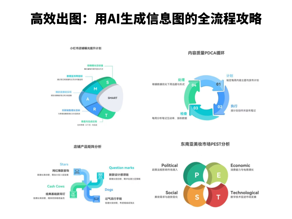 高效出圖：用AI生成信息圖的全流程攻略