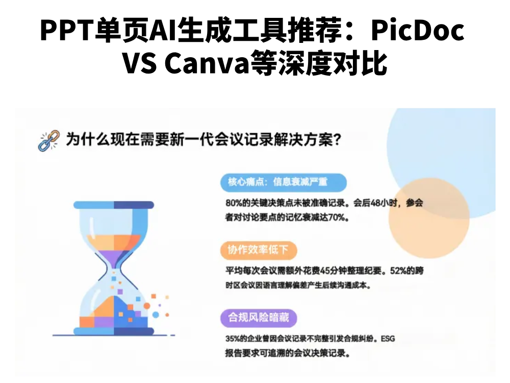 PPT单页AI生成工具推荐：PicDoc VS Canva等深度对比