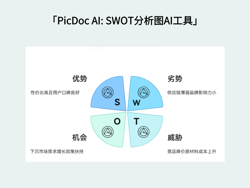 SWOT分析圖AI工具推薦：PicDoc等深度對比（避坑指南）