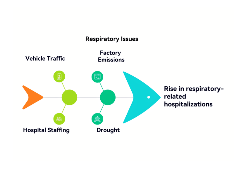如何在 Word 中創(chuàng)建魚(yú)骨圖？
