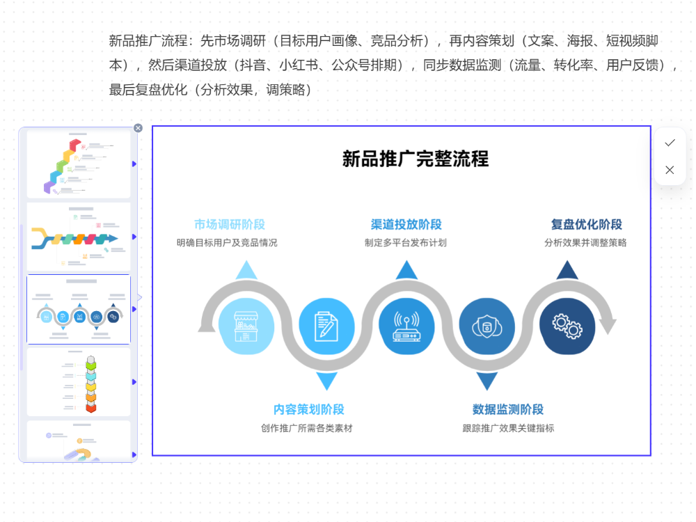 別再手動拉箭頭！文字描述 1 秒生成專業(yè)流程圖