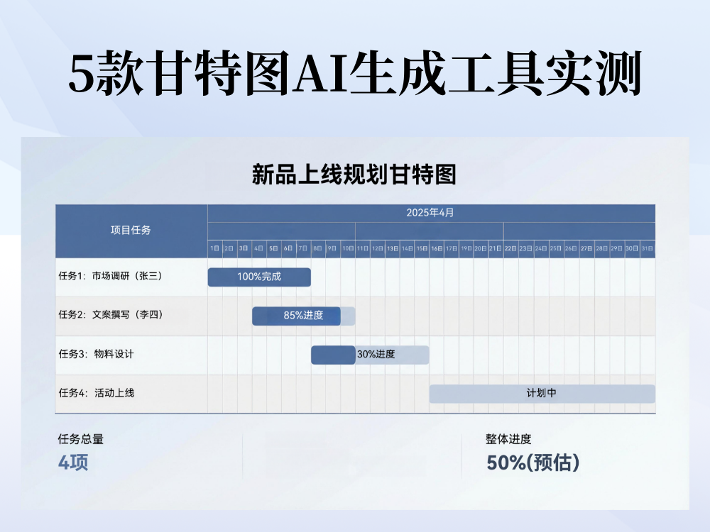 5款甘特图AI工具实测，哪个更好用？