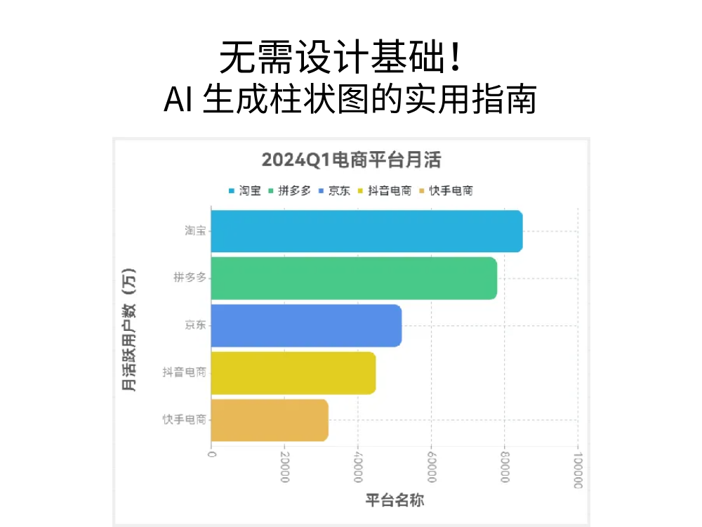 無(wú)需設(shè)計(jì)基礎(chǔ)！AI 生成柱狀圖的實(shí)用指南