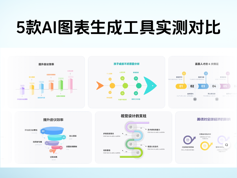 5款AI圖表生成工具實測對比，新手選對不踩坑！