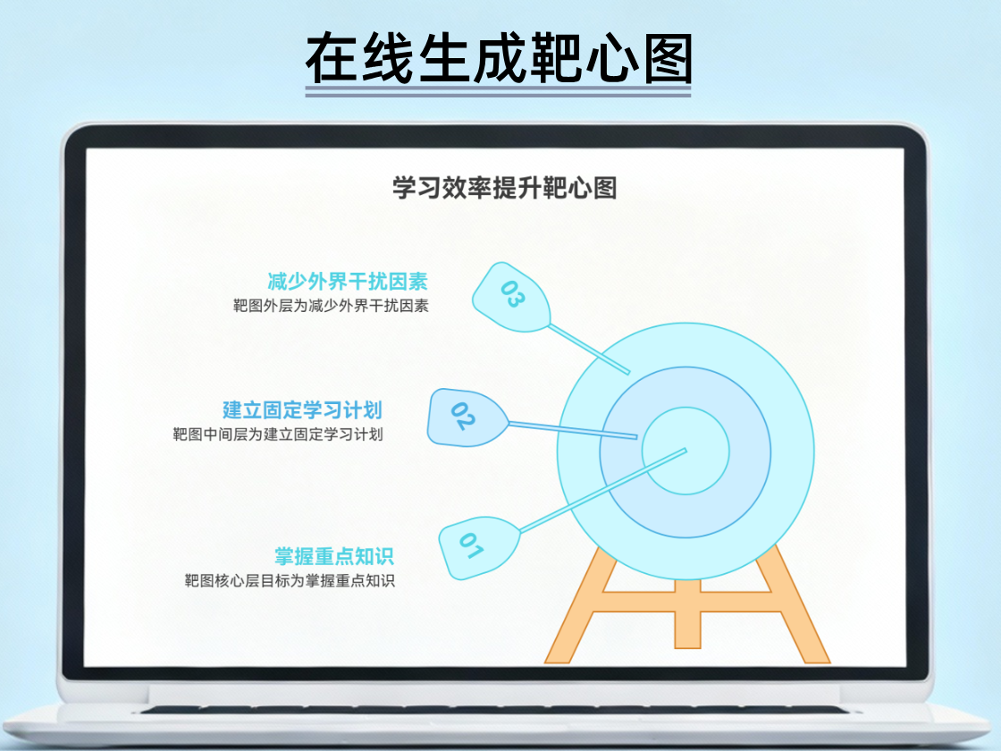 AI在線生成靶心圖