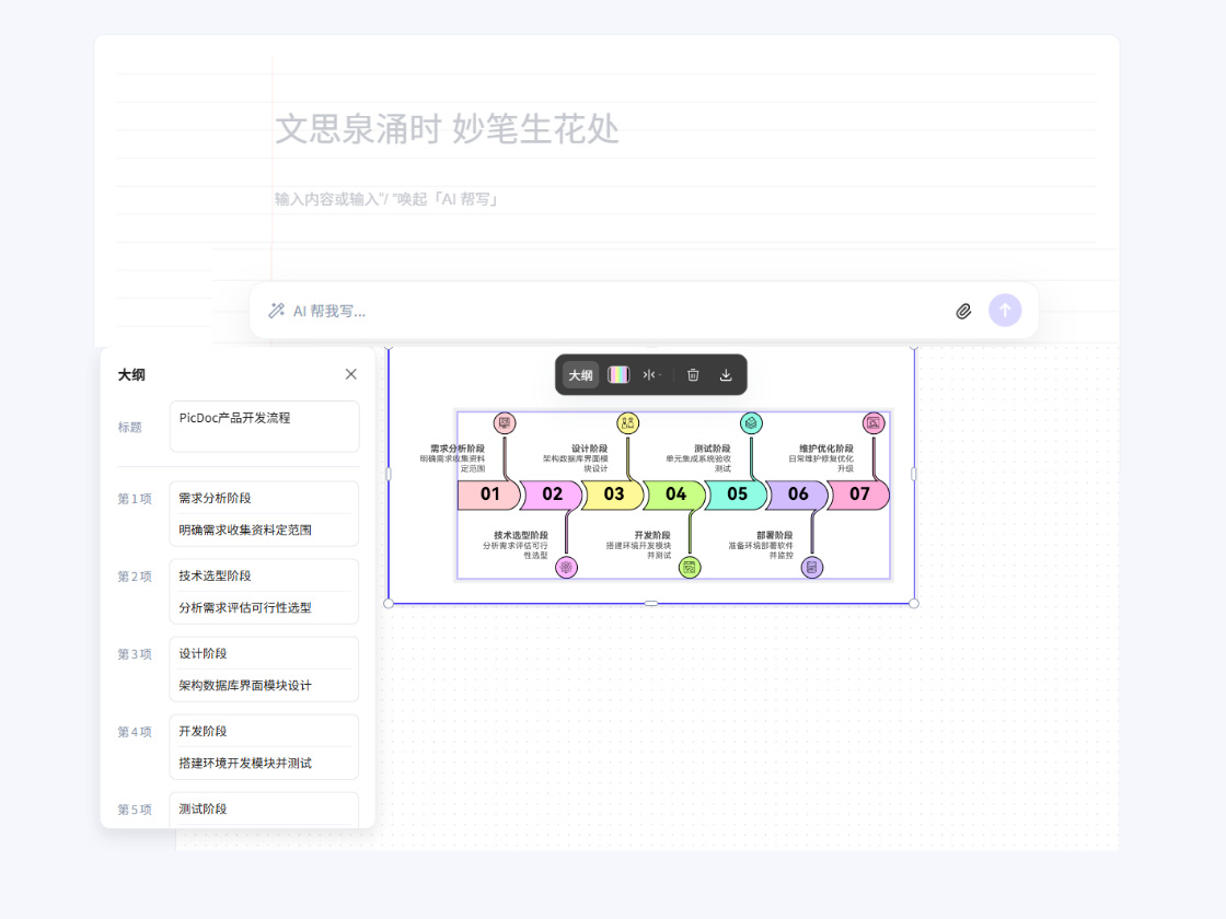 AI流程圖免費(fèi)在線生成