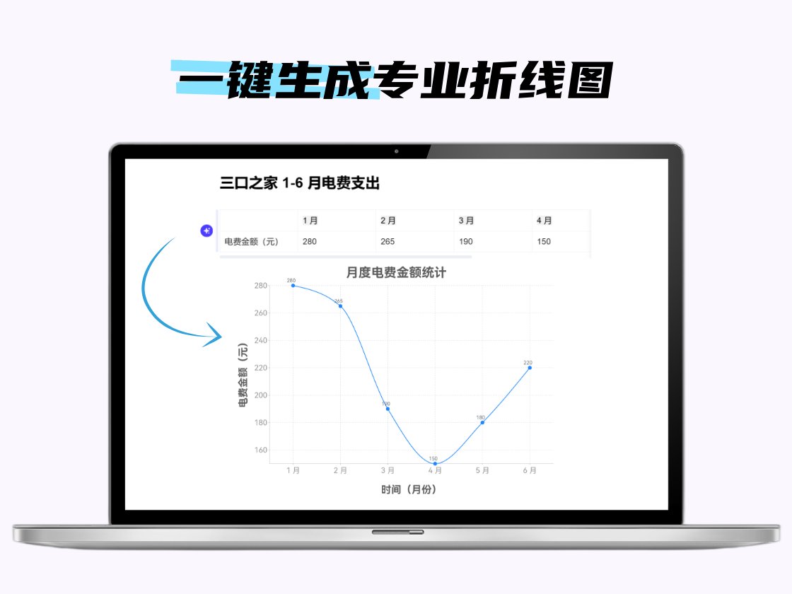 AI折線圖在線生成器