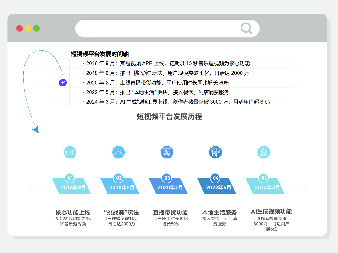免費(fèi)AI時(shí)間軸生成工具