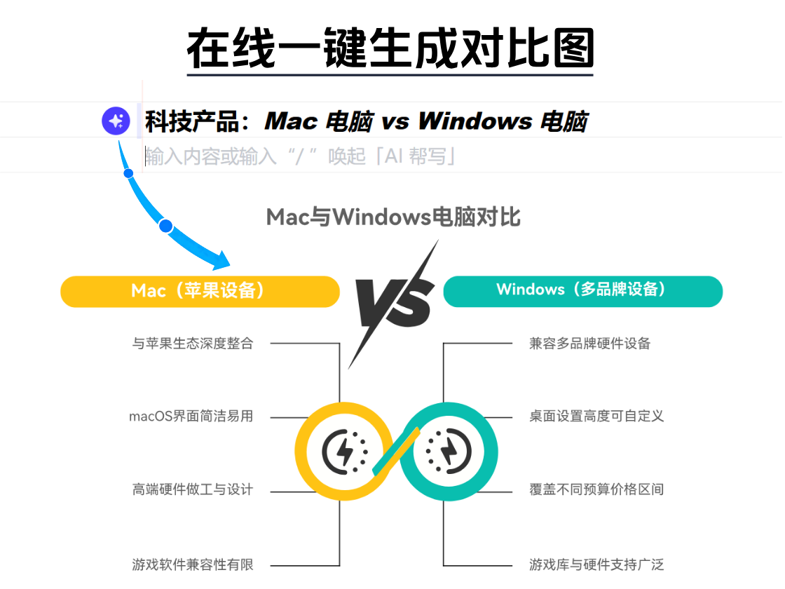 在線一鍵生成對比圖