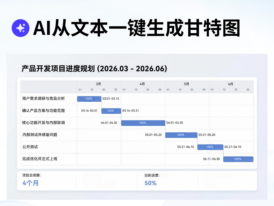 只需一鍵，AI在線生成甘特圖