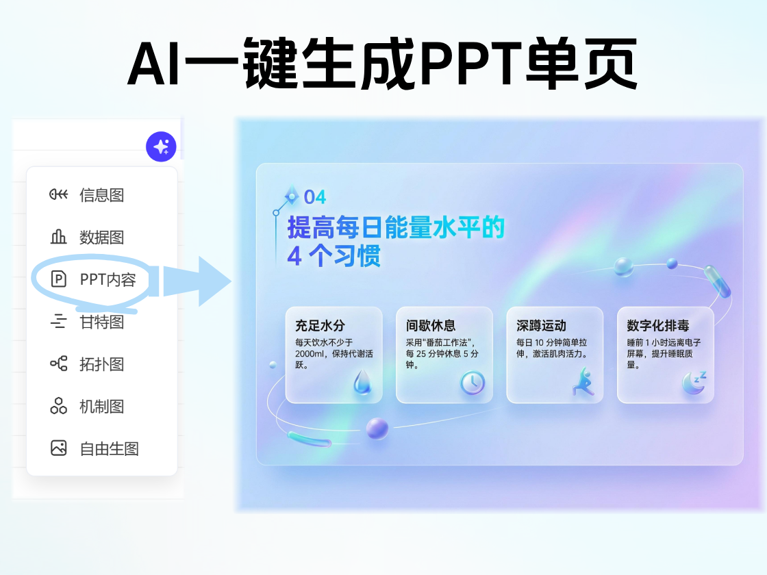 AI一鍵生成PPT單頁