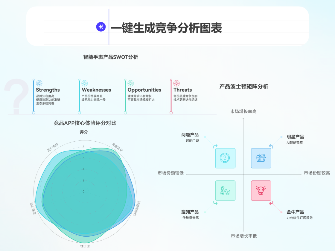 免費制作競爭分析圖表