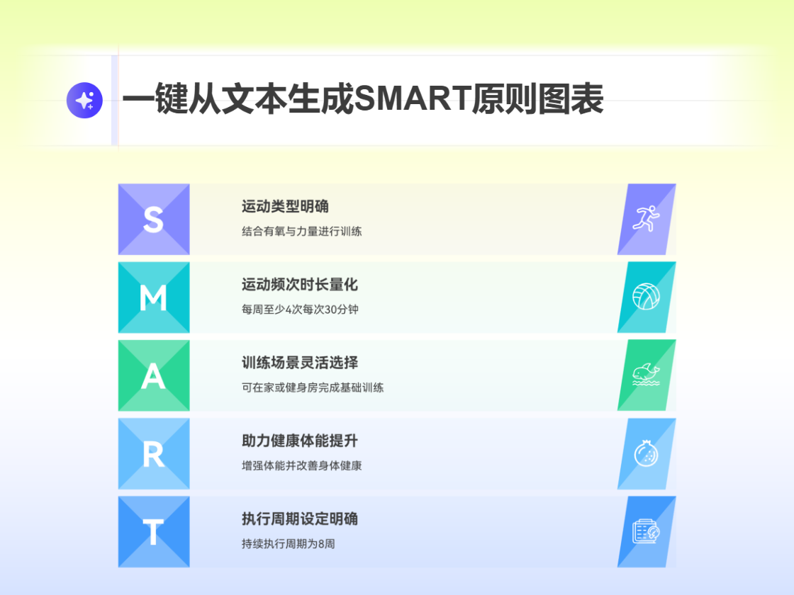 一鍵生成SMART原則圖