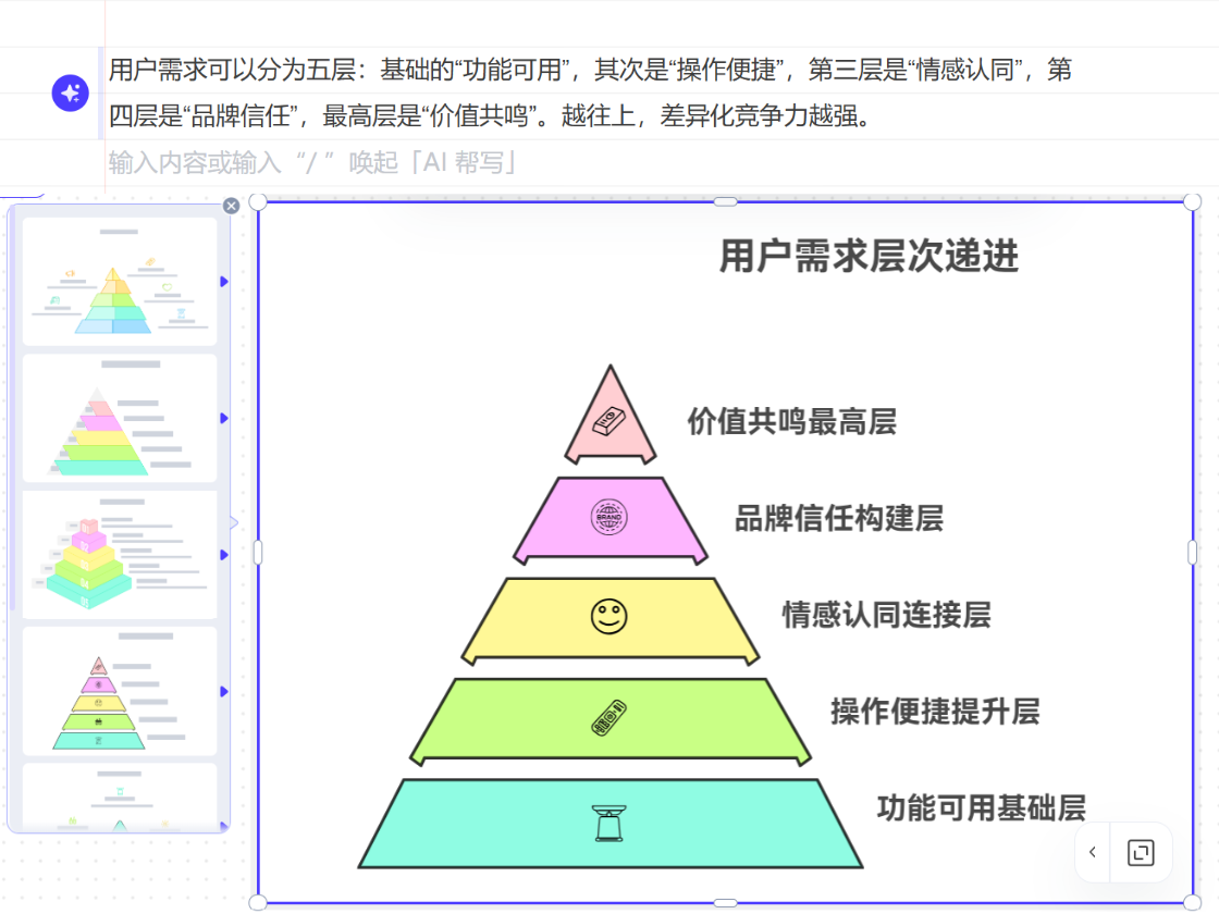 AI在線生成金字塔圖