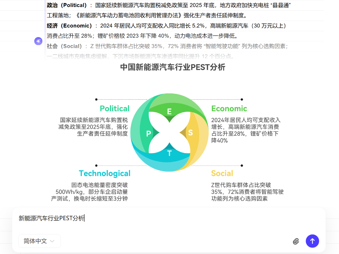 免費(fèi)PEST分析生成工具