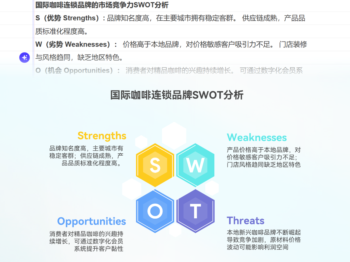免費生成SWOT分析圖