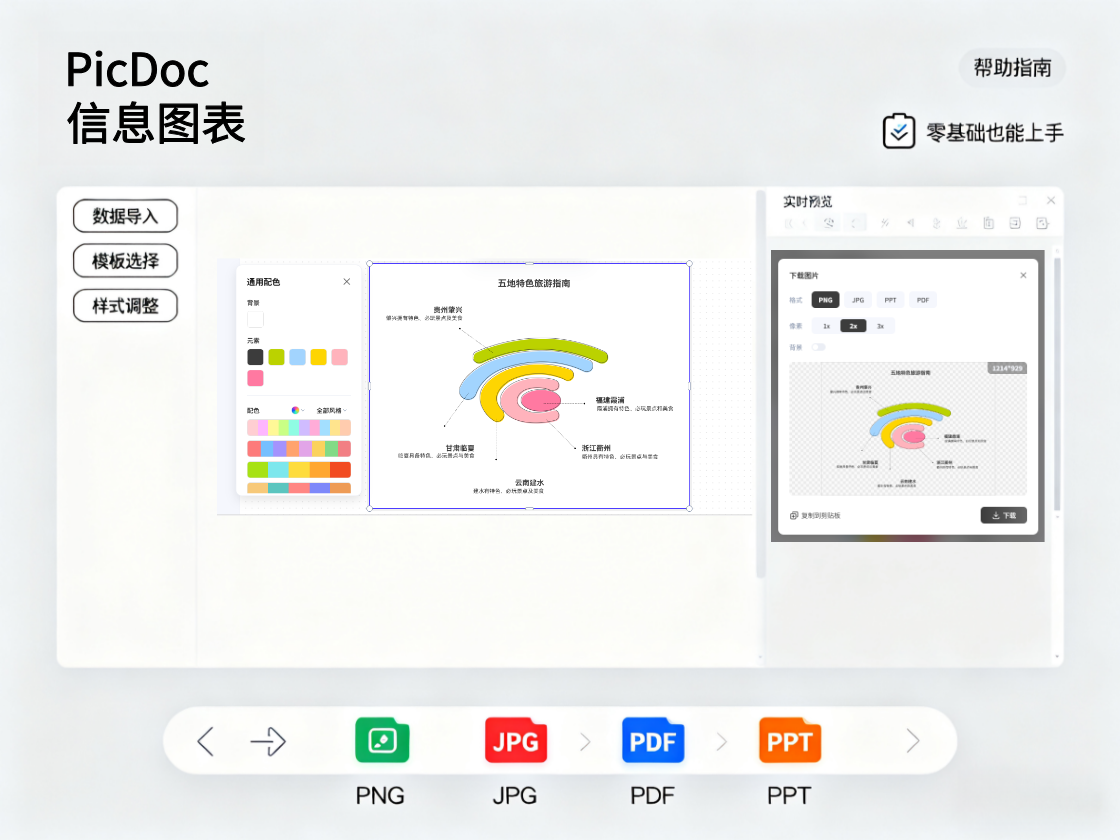 免費(fèi)一鍵生成AI信息圖表