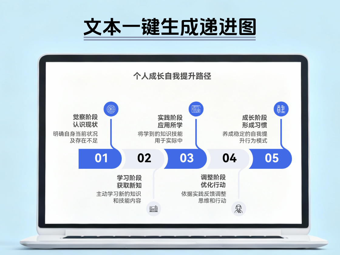 AI在線生成遞進(jìn)圖