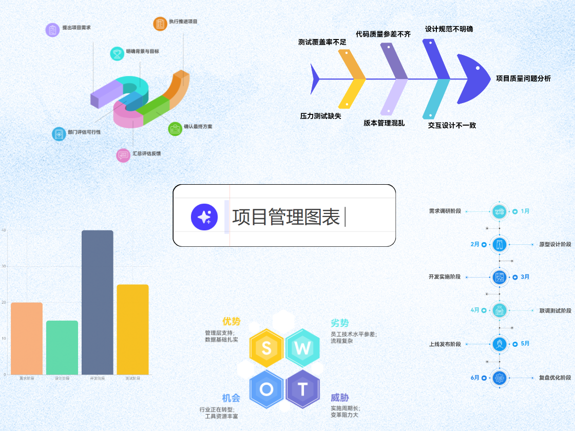 項目管理圖表制作工具