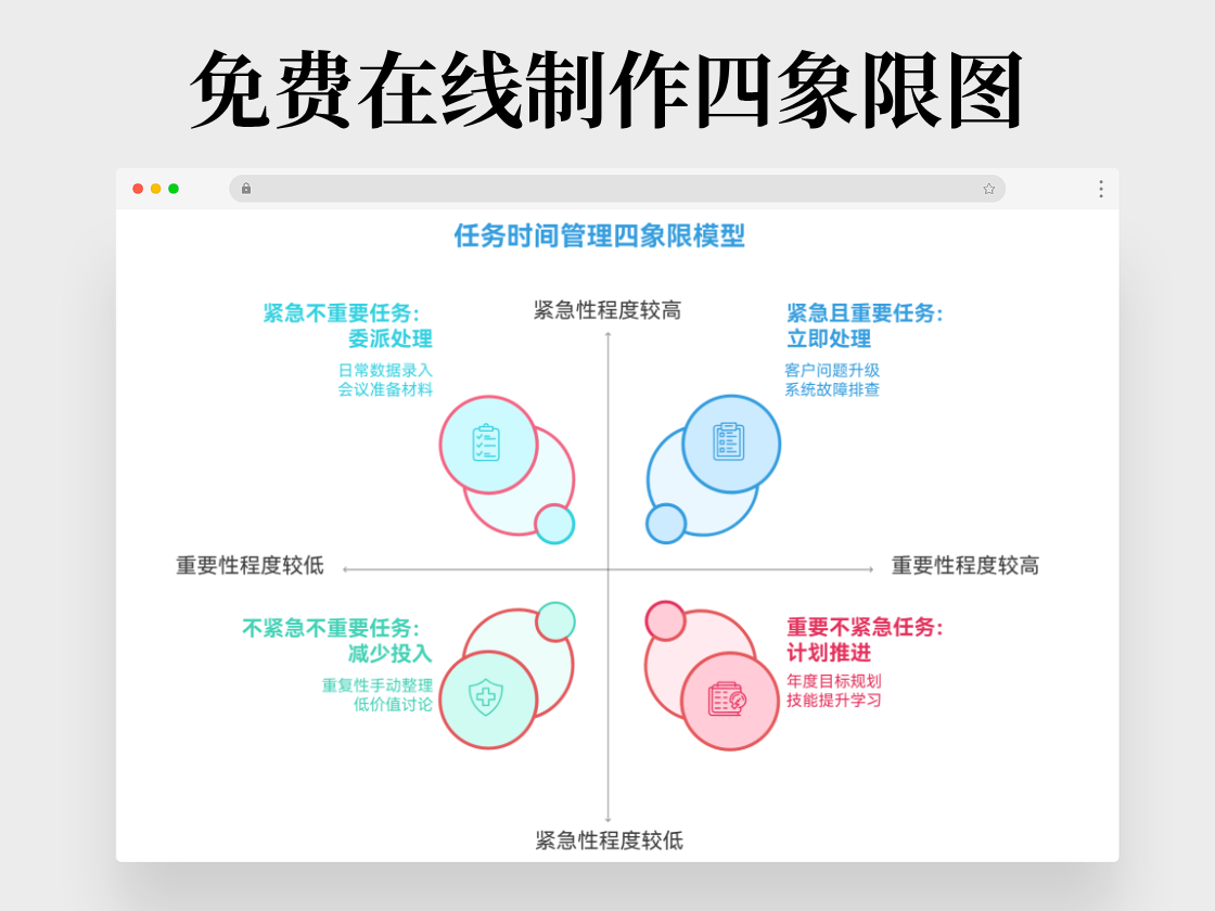 免費在線生成四象限圖
