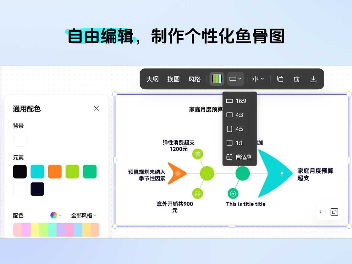 自定義樣式、顏色，以及一切