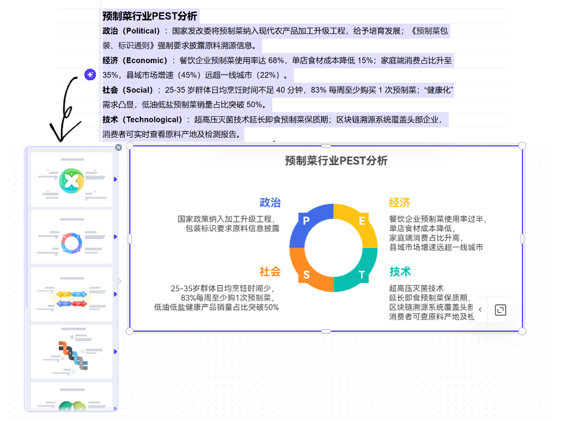 AI識(shí)別文本，自動(dòng)生成分析圖