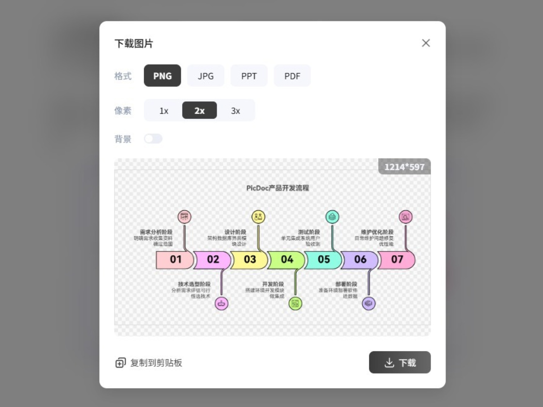 AI流程圖多場景導(dǎo)出，隨心適配各類需求