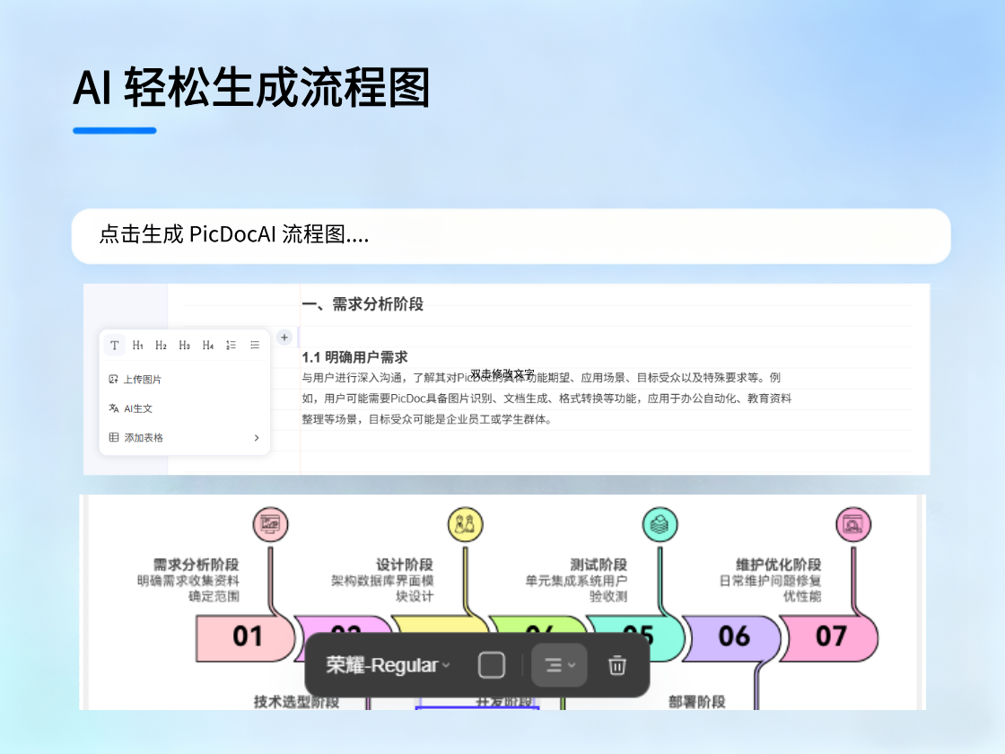 AI 生成流程圖，不會設(shè)計也能輕松上手