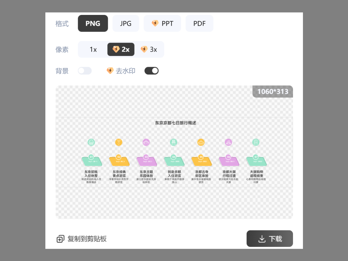 多格式導(dǎo)出，便于展示分享