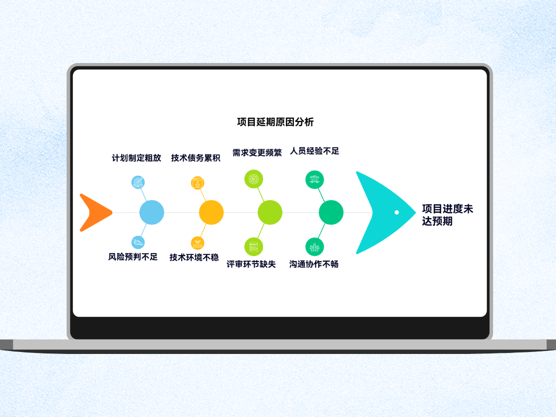 魚骨圖：高效定位問題根源