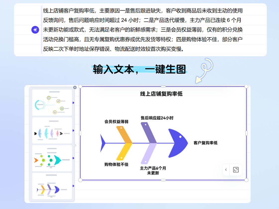 輸入文本，一鍵生成魚骨圖