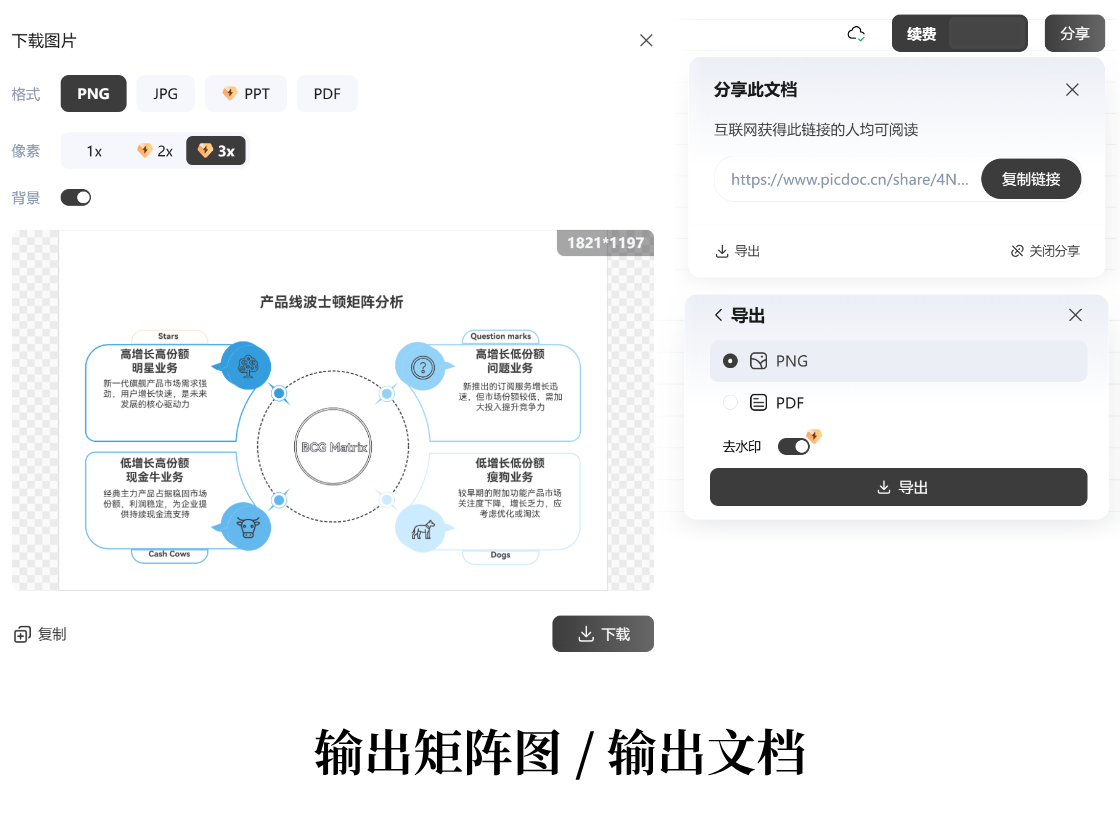 任意形式輸出，自由分享使用