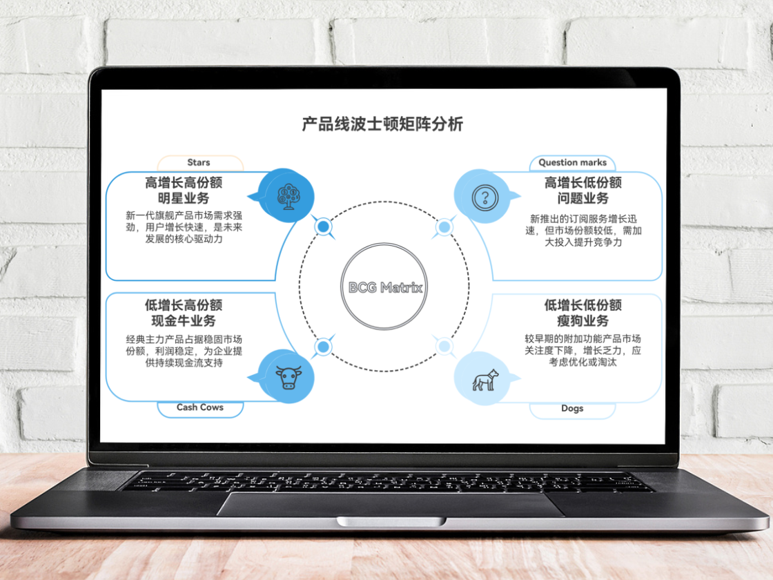 波士頓矩陣是什么？