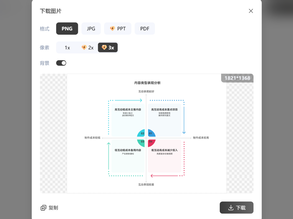 一鍵自由導(dǎo)出