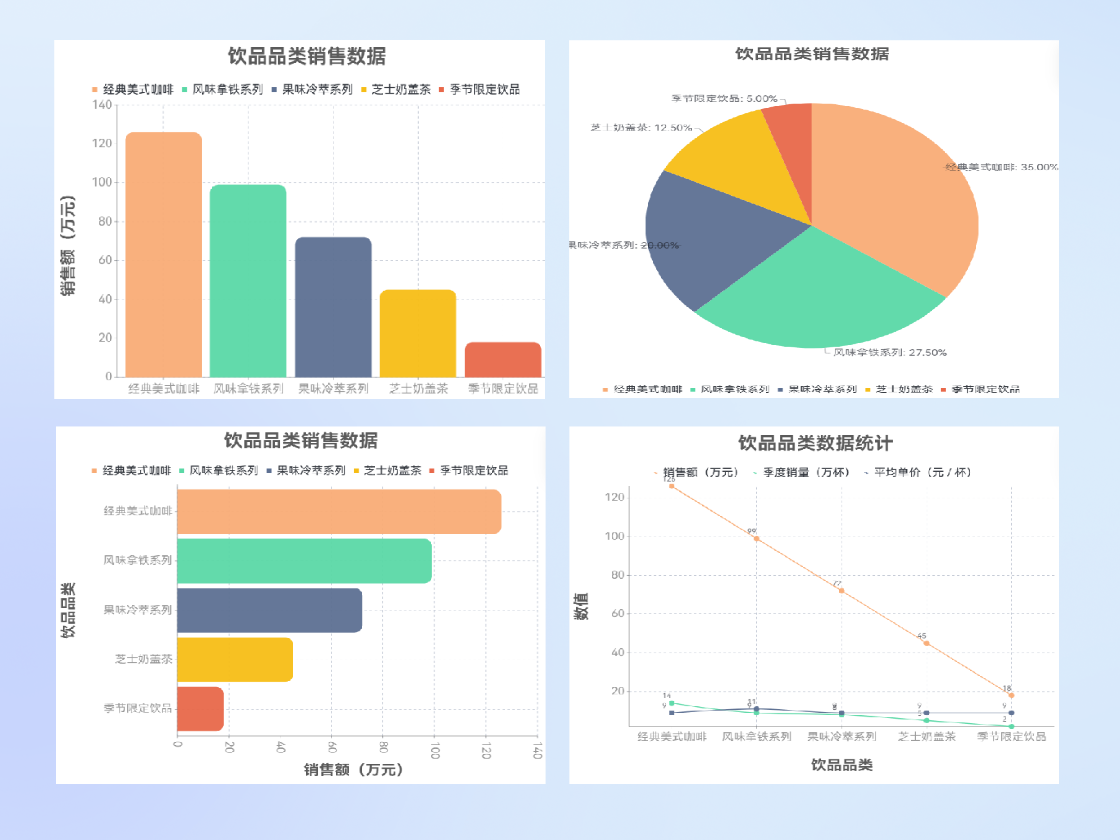 豐富可視化圖表模板，快速適配不同場景