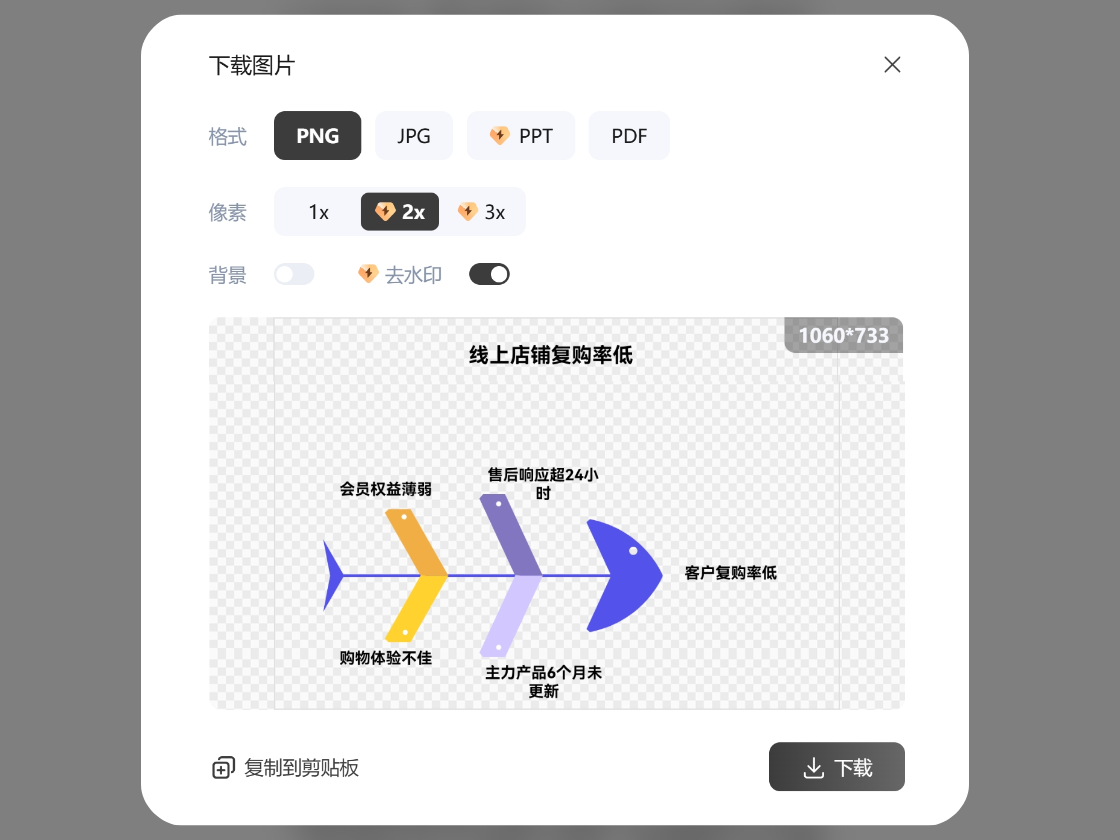 多種格式一鍵導出