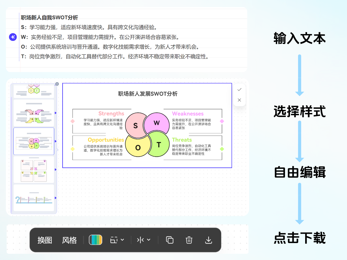 文本一鍵生成SWOT分析圖