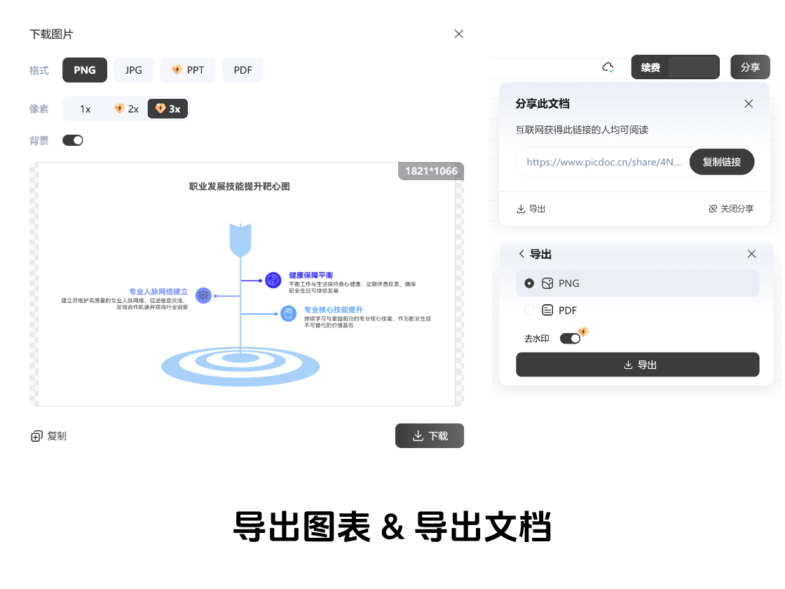 導(dǎo)出為圖片/文檔，用在哪都方便