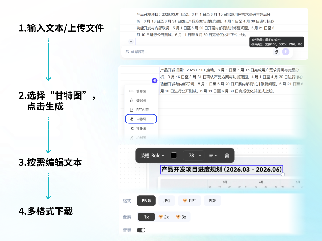四步完成甘特圖制作