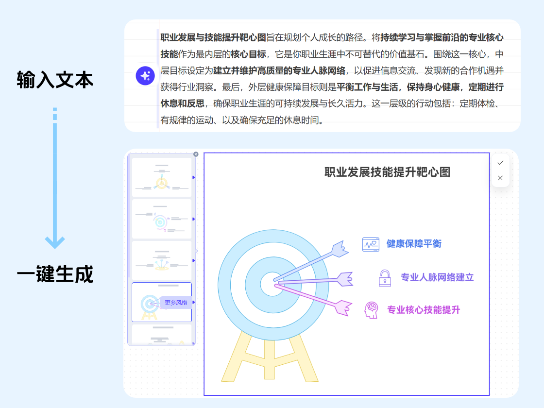 輸入文本，AI自動(dòng)生成靶心圖