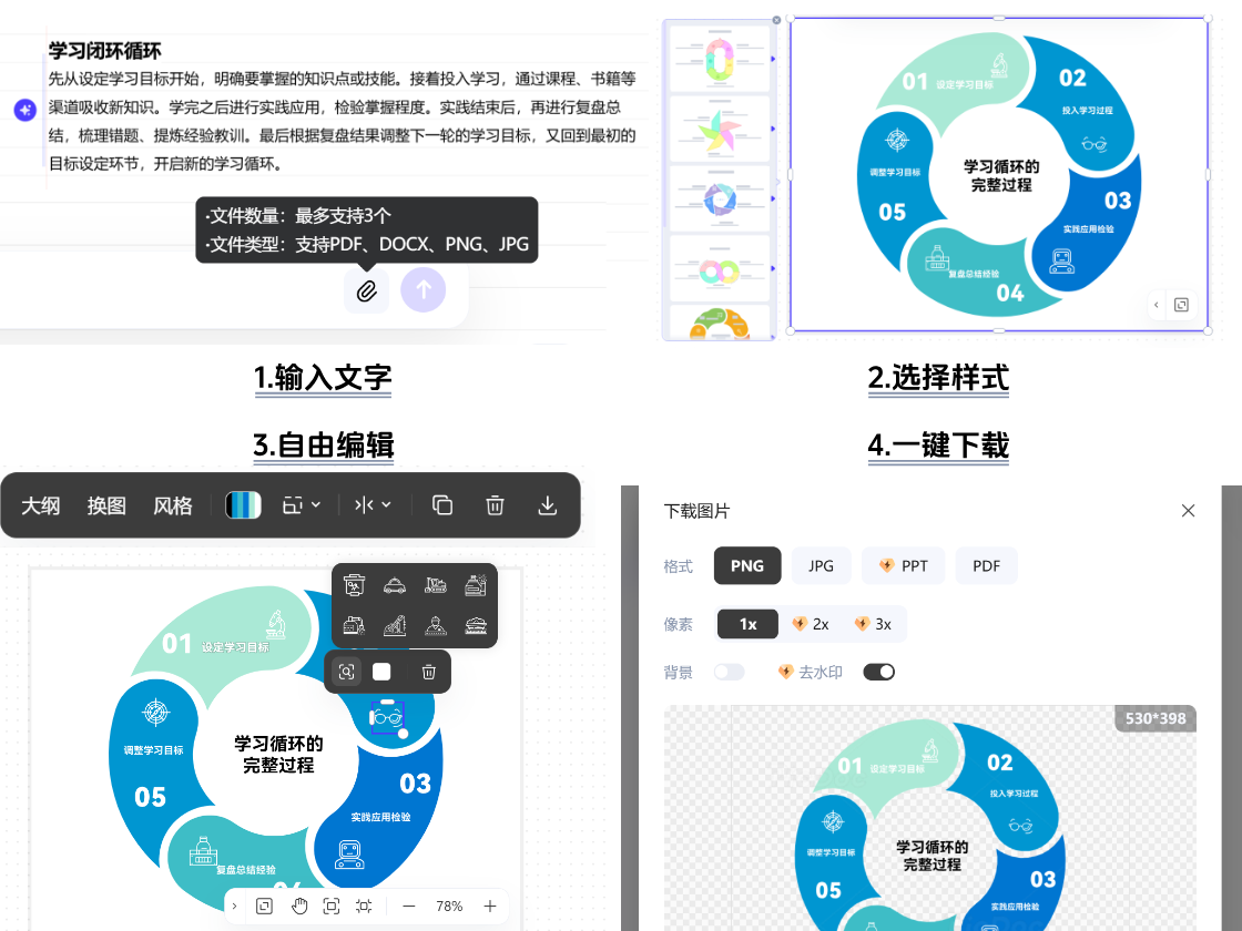 簡(jiǎn)單易上手的循環(huán)圖生成工具