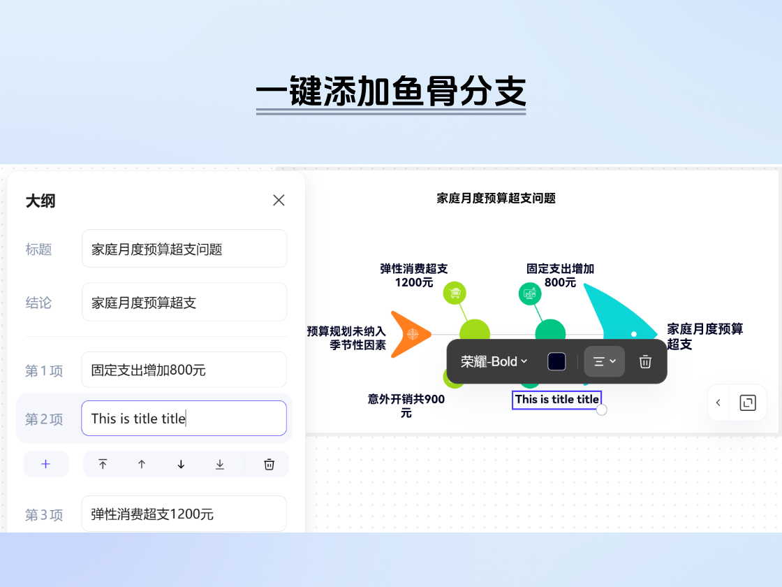 任意添加分支，問題分析更透徹
