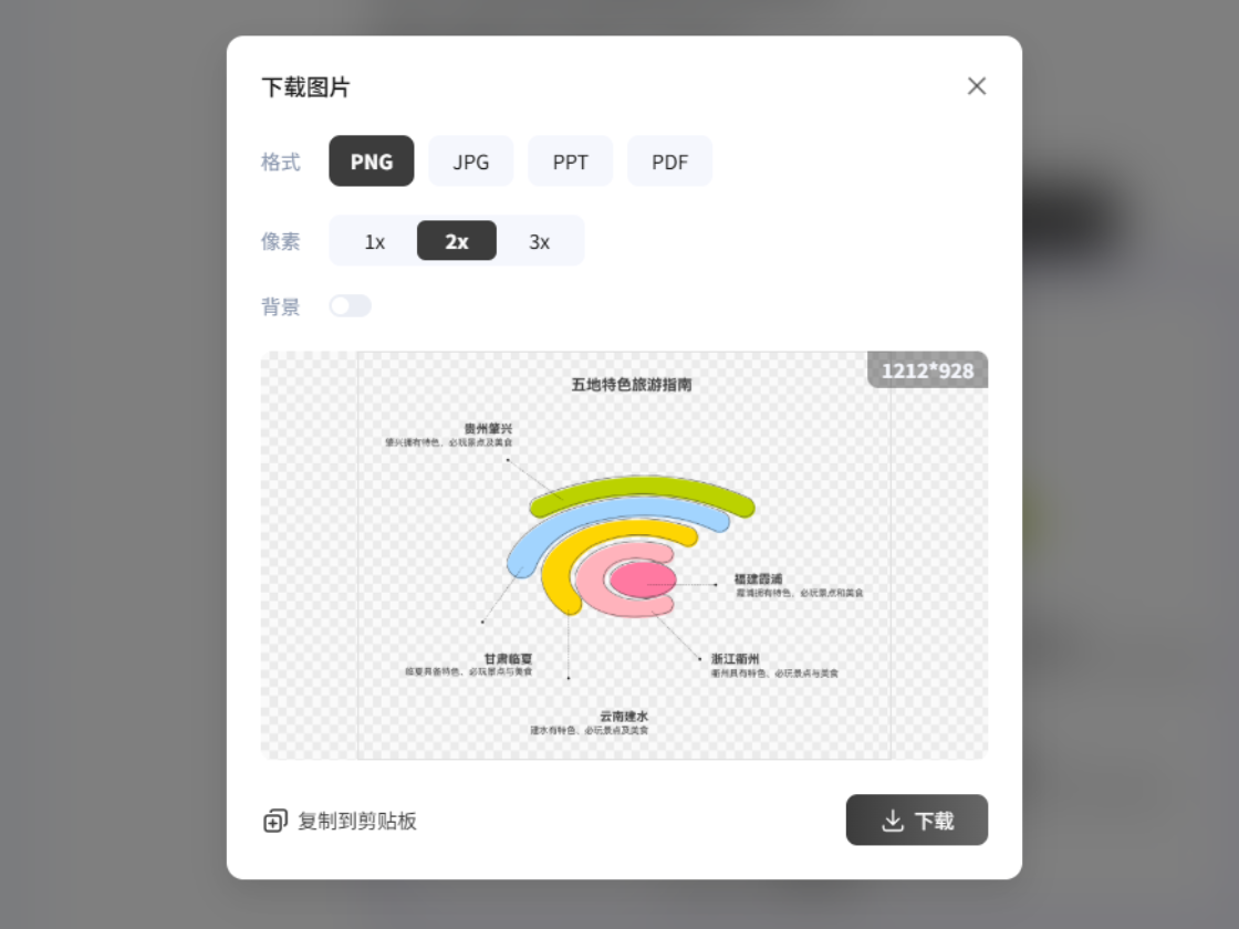 信息圖導(dǎo)出，支持多種格式導(dǎo)出