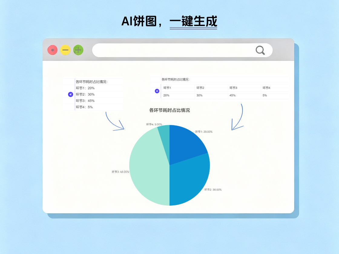 AI一鍵生成餅圖，告別手動(dòng)調(diào)格式
