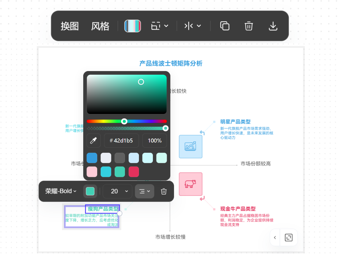 全面二次編輯，想改哪里點(diǎn)哪里