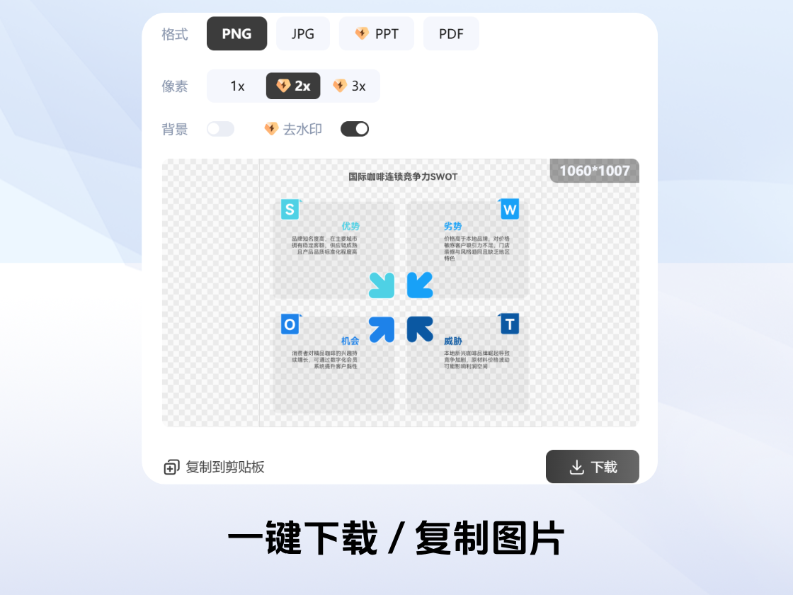 多格式導(dǎo)出SWOT分析圖
