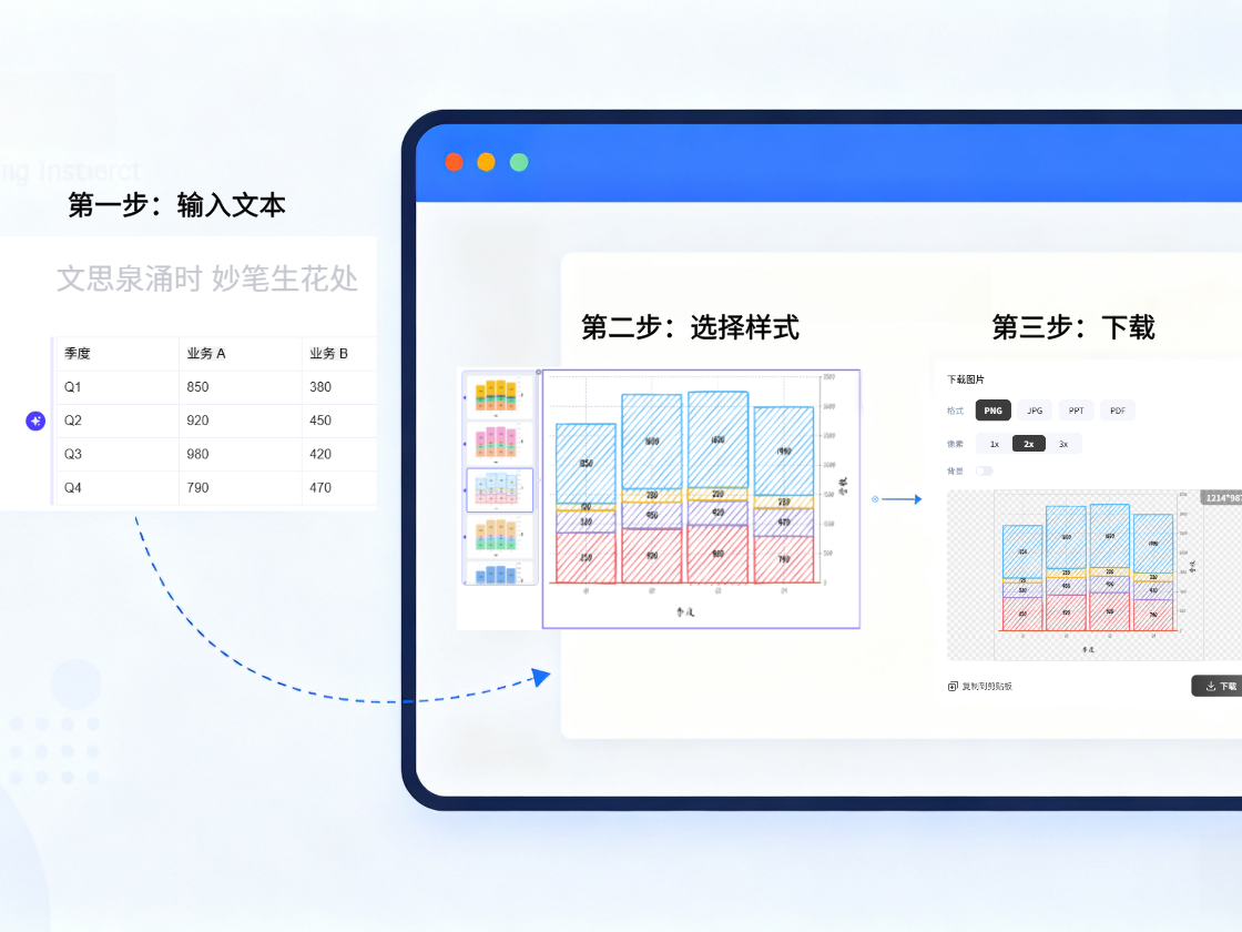 三步完成數(shù)據(jù)圖表，高效便捷快速上手