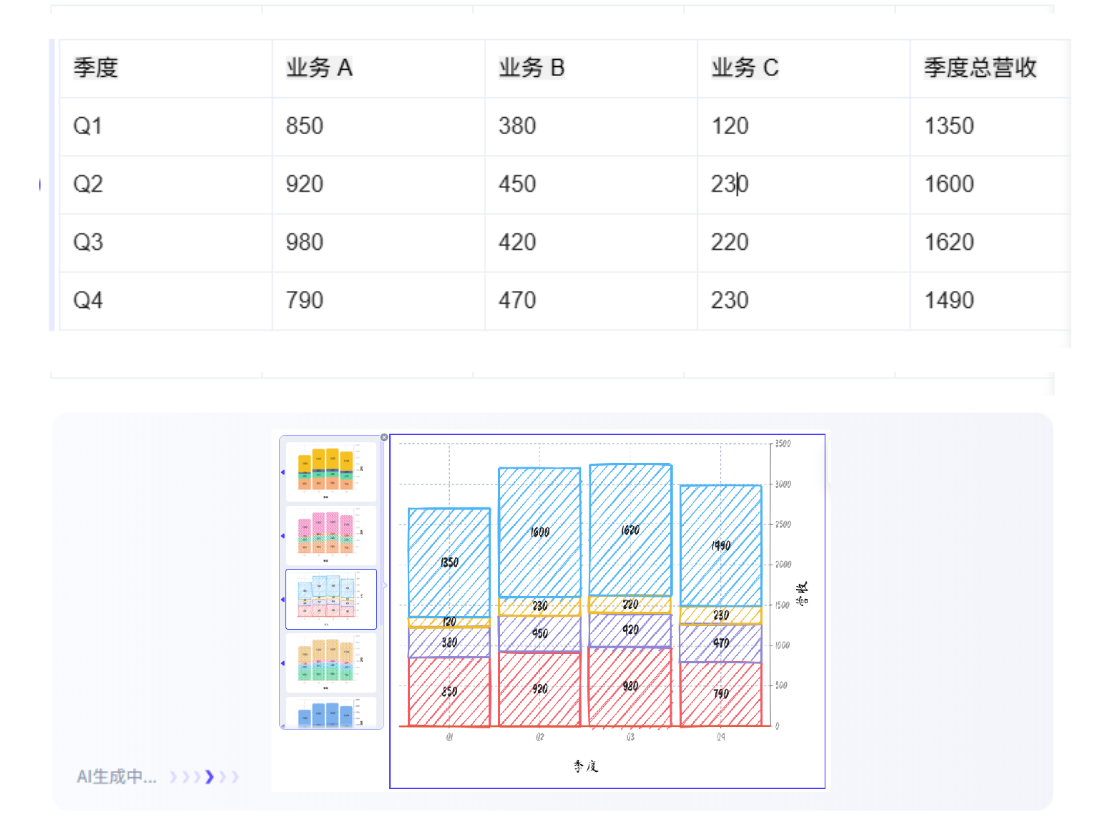 AI解析數(shù)據(jù)，智能匹配可視化方案
