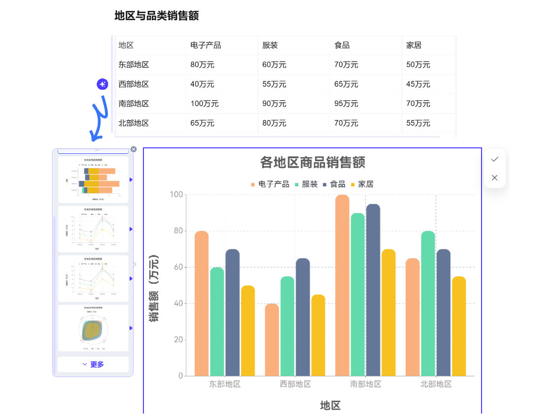 數(shù)據(jù)對比圖表，趨勢變化更直觀